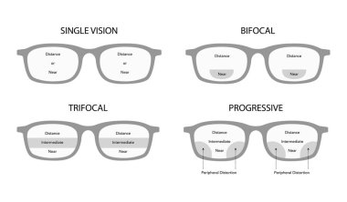 İlerici lenslerdeki görüş alanları göz çerçevesi çerçevesi gözlükleri moda aksesuar medikal illüstrasyonunu gösteriyor. Güneş gözlüğü düz gözlük çizim biçimi beyaz üzerine izole edilmiş.
