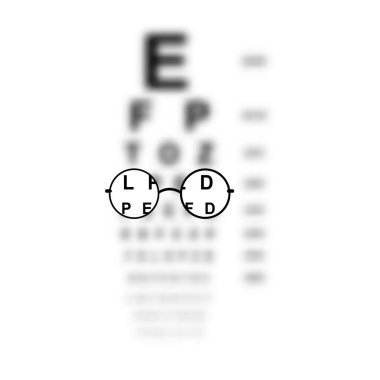 Gözlük Optisyeni Snellen grafiğinde göz testi bulanıklaştırdı. Görme duyusu, tıbbi göz doktoru Optometri test tablosu çizelgesi. Aksesuar vektör çizimi taslağı beyaz üzerinde izole edildi.