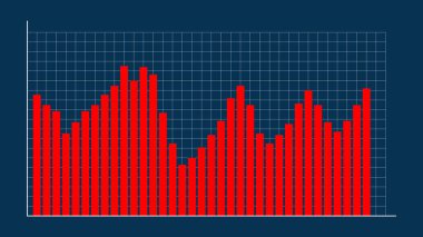 Akıllı teknoloji etkileşimli panel. Grafikleri ve diyagramları olan veri ekranı.