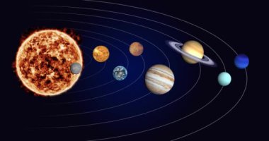 Güneş Sistemi 'nin üç boyutlu bir simülasyonu. Gök cisimlerinin dönüş dinamiklerini gösteriyor..