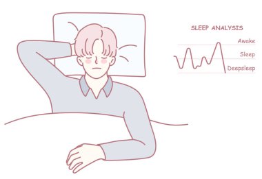 Bu, uyku analizinin detaylı bir görsel temsili. Çeşitli uyku aşamaları ve şablonları gösteriyor.