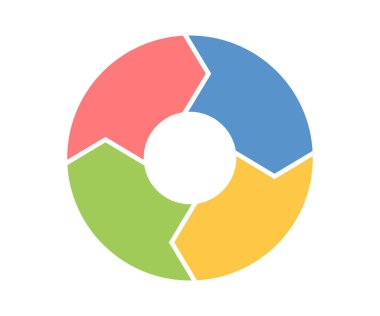 Dairesel hareket halinde dört döner ok. Renkli çember ok kombinasyonu. Dairesel bilgi. Grafik diyagramı. Tasarım elemanı. Vektör illüstrasyonu beyaz arkaplanda izole edildi.