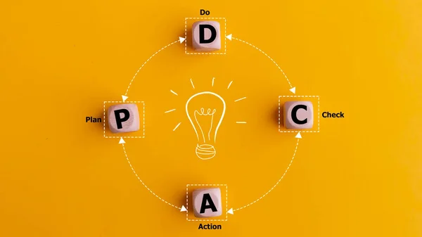 PDCA-Plan Do Check Act. Work or process quality improvement for continuous improvement. Word PDCA on wooden blocks with close loop line. Business strategy efficiency up