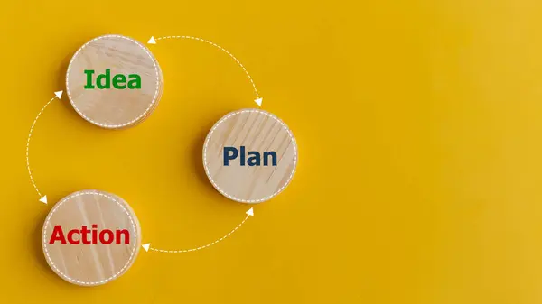 Idea, plan, and action cycle in business planning, innovation, and creativity. Wooden circle with the words action, plan, and idea connected with arrows.
