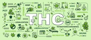 Tetrahydrocannabinol or THC . Cannabis extract . Word with line icon art banner style . Editable stroke . Vector . clipart