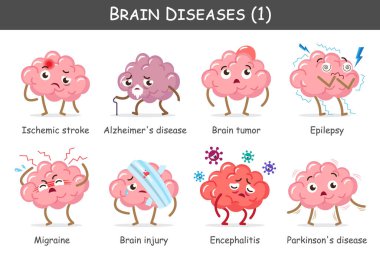 Brain diseases set 1. Include stroke, alzheimer's disease, brain tumor, epilepsy, brain injury, migraine, encephalitis, parkinson's disease. Cute cartoon characters. Vector. clipart