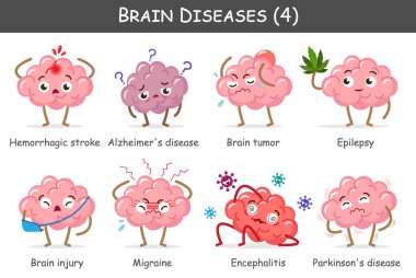 Brain diseases set 4. Include stroke, alzheimer's disease, brain tumor, epilepsy, brain injury, migraine, encephalitis, parkinson's disease. Cute cartoon characters. Vector. clipart