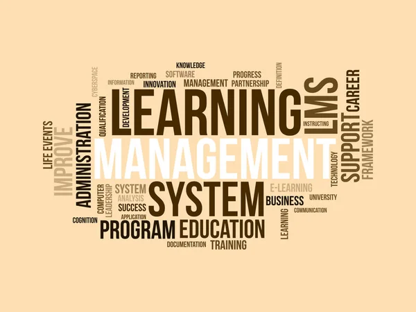 Word Cloud Background Concept Learning Management System Lms Business Development — Stock Vector