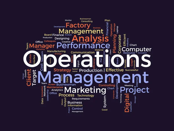 Word Cloud Bakgrund Koncept För Operations Management Affärsanalys Produktionsplanering Kontroll — Stock vektor