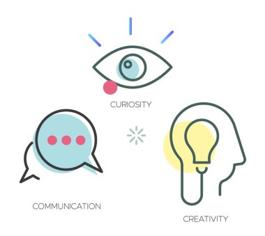 Yaratıcı Düşünme Süreci Geliştirme - EPS 10 Dosyası olarak İllüstrasyon