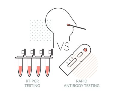 Burun Temizleme - PCR Test Hızlı Sero Testi - Görüntü EPS 10 Dosyası
