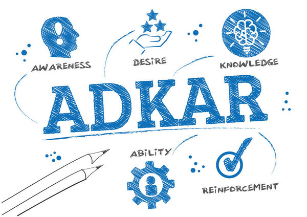 ADKAR model concept sketch. Awareness, Desire, Knowledge, Ability, Reinforcement. Vector illustration on white background