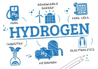 Hidrojen enerjisi ve güç vektörü çizim kavramı beyaz arkaplan üzerine