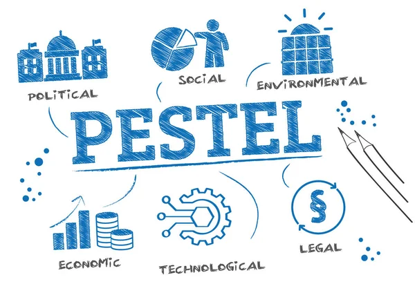 Infographie Pestel Outil Affaires Cadre Appelé Analyse Pestel Concept Illustration — Image vectorielle