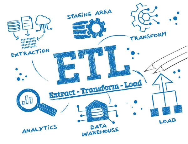 Etl File Extract Transform Load Procedure Explanation Vector Scribble Illustration — Stock Vector