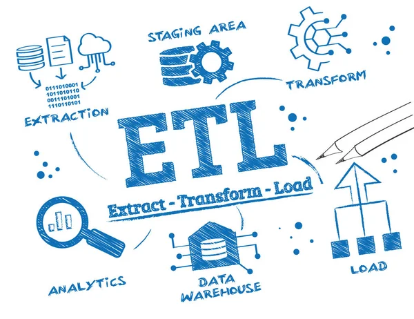 Etl Als Datei Extrahieren Transformieren Prozedurerklärungsvektor Laden Illustrationstabelle Mit Symbolen — Stockvektor