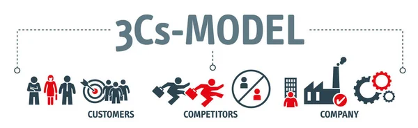 Acrónimo 3Cs Modelo Negócio Análise Clientes Concorrentes Corporação Conceito Ilustração — Vetor de Stock