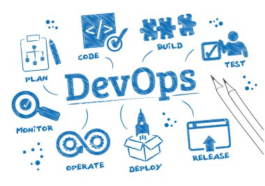 DevOps Kavramsal karalama vektör çizimi - DevOps Süreci. Yazılım geliştirme ve bilgi teknolojisi işlemleri