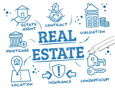 Emlak konsepti - Gayrimenkul yatırımı pazarlama vektör illüstrasyon bilgileri