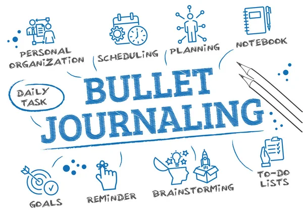 Bullet Journal Kişisel Organizasyon Yöntemi Günlük Görev Faaliyetler Planlama Beyaz Telifsiz Stok Vektörler