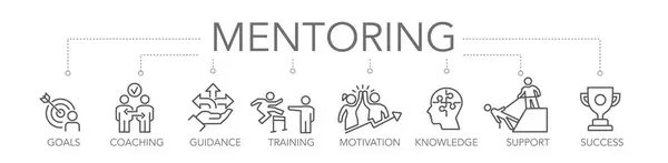 Banner Mentoring Concept Keywords Editable Thin Line Vector Icons Royalty Free Stock Illustrations