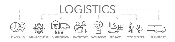 Banner Logistics Shipment Concept Keywords Editable Thin Line Vector Icons Stock Vector