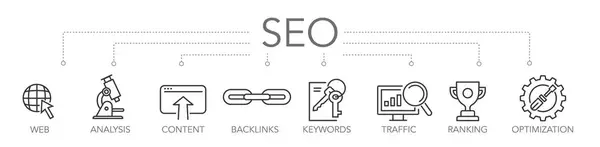 Banner Search Engine Optimization Concept Seo Keywords Editable Thin Line Royalty Free Stock Illustrations