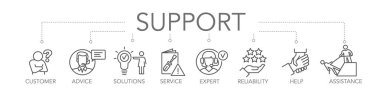 Banner customer support concept. Keywords and editable thin line vector icons clipart