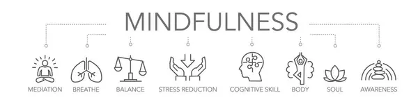 Mindfulness Concept Keywords Editable Thin Line Vector Icons Royalty Free Stock Vectors