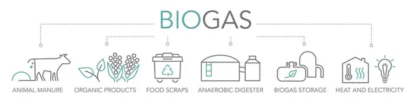 Biogas Concept Keywords Editable Thin Line Vector Icons Two Tone Εικονογράφηση Αρχείου