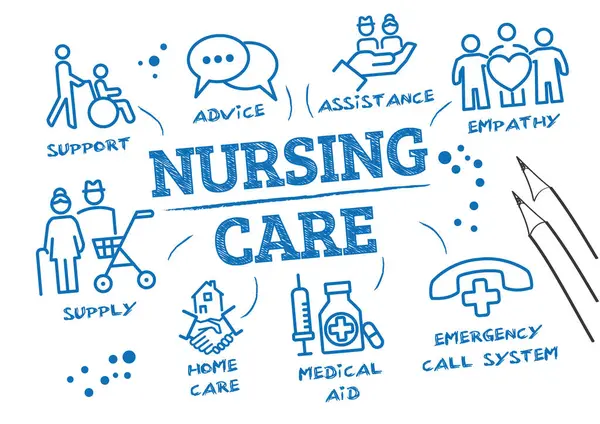 Nursing Care Vector Illustration Concept Keywords Icons White Background Royalty Free Διανύσματα Αρχείου