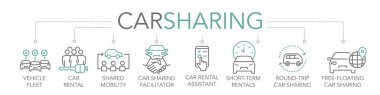 Araba paylaşım konsepti. Anahtar sözcükler ve düzenlenebilir ince çizgi vektör simgeleri iki ton