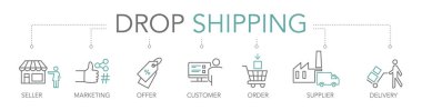 Banner of Drop Shipping concept. Keywords and editable thin line vector icons two-tone clipart