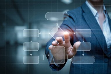 Businesswoman creating workflow algorithm on computer virtual screen.