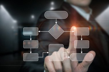 Clicks on the algorithm of the process on the virtual screen of the computer managing the business.