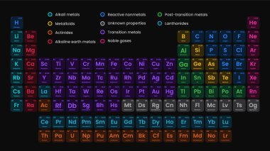 Elementlerin renkli periyodik tablosu. Vektör. İllüzyon. Nihonium, Moscovium, Tennessine ve Oganesson elementlerinin periyodik tablosu. Bilim, Kimya, Fizik.