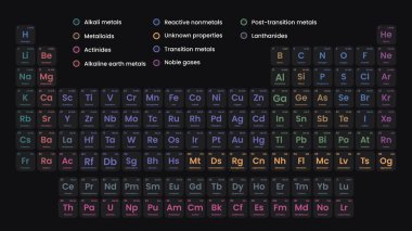 Elementlerin periyodik tablosu. Vektör. İllüzyon. Nihonium, Moscovium, Tennessine ve Oganesson elementlerinin periyodik tablosu. Bilim, Kimya, Fizik.
