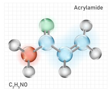 Acrylamide, ACR, acrylic amide molecule. Structural chemical formula. Molecule mode. Editable vector illustration isolated on a white background. Landscape banner. Medical, scientific poster