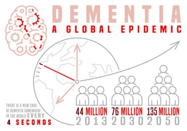 Vector dementia infographic in outline style. Medical editable illustration in grey and red color isolated on white background. Useful information for elderly people. Landscape poster. Graphic design