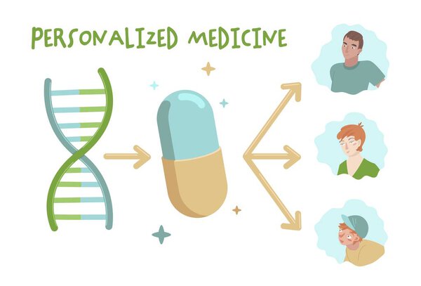 Personalized precision medicine. Optimal therapy based on genetic content. Laboratory research medical concept. Future of pharmaceutical industry. Vector illustration isolated on a white background.