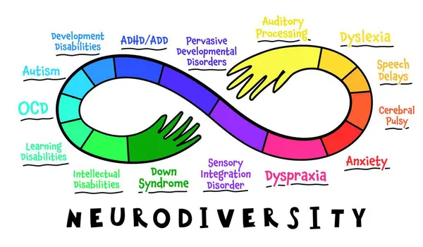 神経多様性 自閉症の受け入れ カラフルなポップアートスタイルで創造的なインフォグラフィック 人間の心と経験の多様性 包括的で 社会を理解する 白い背景のベクトルイラスト — ストックベクタ