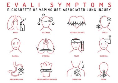EVALI belirti simgeleri. E-sigara ya da Vaping Associated Cung yaralanma işareti. Buharla ilgili hastalık sembolü. Doğrusal olarak tıbbi piktogramlar. Düzenlenebilir felç. Vektör illüstrasyonu