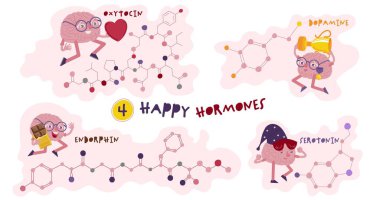 Four happy hormones. Dopamine, endorphin, serotonin, oxytocin. Important neurotransmitters. Landscape poster with creative characters. Editable vector illustration isolated on a white background. clipart