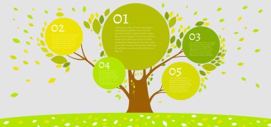 Renkli bir sunum ve bir yaz ağacı. Ekoloji, biyoloji, sürdürülebilirlik kavramı. Çevre ve sürdürülebilir kalkınma. Vektör görüntüsü. Peyzaj arka planı. Broşür, broşür tasarım şablonu