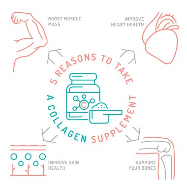 Kolajen takviyesi almak için beş neden. Tıbbi, sağlık hizmetleri bilgileri ana hatlarıyla. Bilgilendirici poster, afiş. Sağlık konsepti. Beyaz arkaplanda izole edilmiş düzenlenebilir vektör illüstrasyonu
