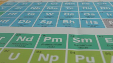 Kimyasal elementlerin periyodik cetveli yakın planda. Tablo, sembolleri, atom numaraları ve atom ağırlıkları ile farklı kimyasal elementleri gösteriyor. Dersler, okullar, öğrenim kavramı.
