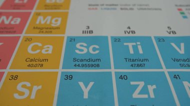 Kimyasal elementlerin periyodik cetveli yakın planda. Tablo, sembolleri, atom numaraları ve atom ağırlıkları ile farklı kimyasal elementleri gösteriyor. Dersler, okullar, öğrenim kavramı.