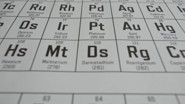 Kimyasal elementlerin siyah-beyaz periyodik cetvelini yakın planda tutar. Tablo, sembolleri, atom numaraları ve atom ağırlıkları ile farklı kimyasal elementleri gösteriyor. Eğitim Arkaplanı.