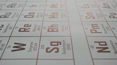 Kimyasal elementlerin siyah-beyaz periyodik cetvelini yakın planda tutar. Tablo, sembolleri, atom numaraları ve atom ağırlıkları ile farklı kimyasal elementleri gösteriyor. Eğitim Arkaplanı.