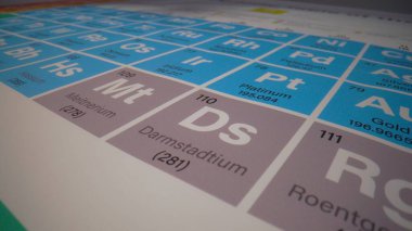 Işık, Mendeleevs 'in kimyasal elementlerden oluşan periyodik tablosuna yakın planda düşer. Tablo, sembolleri, atom numaraları ve atom ağırlıkları ile farklı kimyasal elementleri gösteriyor. Eğitim Arkaplanı.